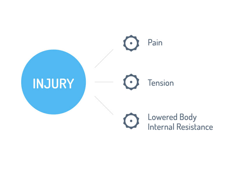 The consequences of chronic stress
