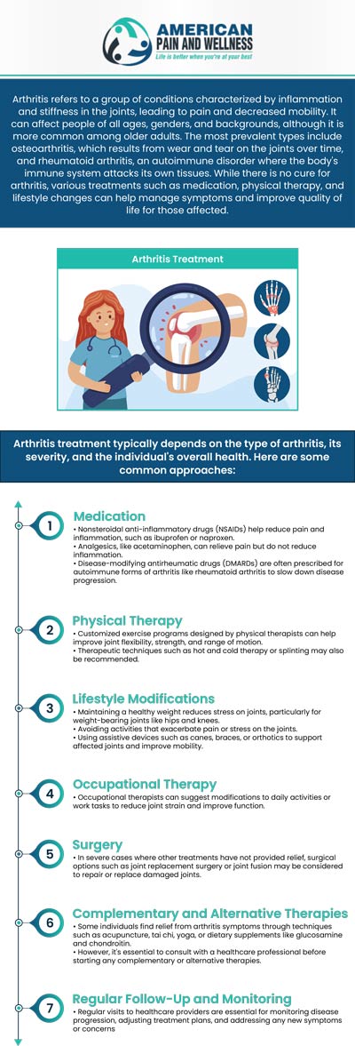 If your joints are stiff and sore from arthritis, come to American Pain and Wellness, where our medical staff can provide you with treatment specific to your needs. We have convenient locations to serve you in Texas. For more information, please contact us or request an appointment online.