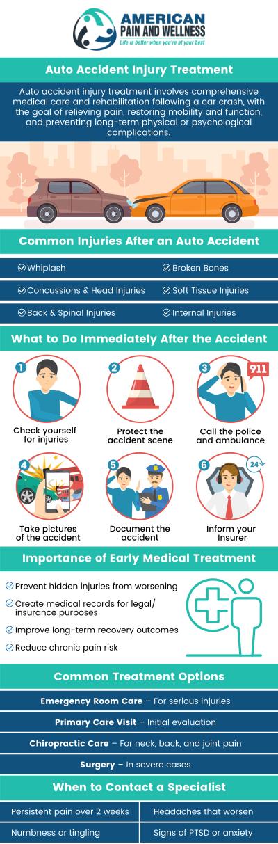 If you have been in a car accident and need professional medical attention, then we encourage you to come to American Pain and Wellness. We have trained professionals in Allen, TX, and Plano, TX to help you recover faster and get you back on the road to health! For more information, please contact us or schedule an appointment online. If you have been in a car accident and need professional medical attention, then we encourage you to come to American Pain and Wellness. We have trained professionals in Allen, TX, and Plano, TX to help you recover faster and get you back on the road to health! For more information, please contact us or schedule an appointment online.