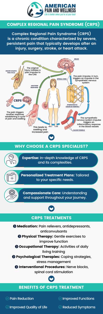 If you are experiencing continuous burning or throbbing pain, usually in the arm, leg, hand, or foot, then visit us. CRPS treatment is available at American Pain and Wellness. Call us today or book your online appointment now! We are conveniently located at 7920 Preston Road, Suite 400, Plano, TX, 75093. If you are experiencing continuous burning or throbbing pain, usually in the arm, leg, hand, or foot, then visit us. CRPS treatment is available at American Pain and Wellness. Call us today or book your online appointment now! We are conveniently located at 7920 Preston Road, Suite 400, Plano, TX, 75093.