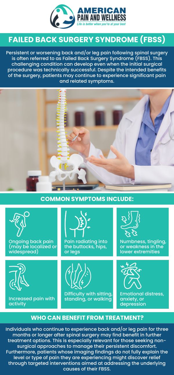 After back surgery, some individuals may continue to feel discomfort following a thorough evaluation and effective treatment. This ongoing discomfort or symptomology is known as a failed back syndrome, which might make it difficult for you to carry out regular activities. At American Pain and Wellness, our doctor, Dr. Steven L. Remer, M.D., can help you to manage your pain. For more information, please contact us or book an appointment online. We have convenient locations to serve you in Allen TX and Plano TX.