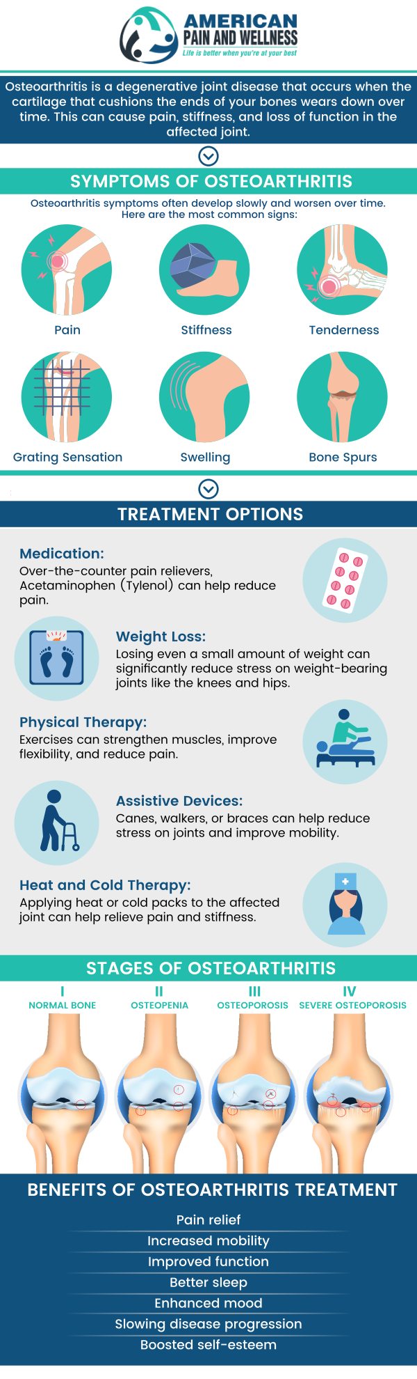 Start your journey towards better health today! Visit American Pain and Wellness for the treatment of osteoarthritis. Our specialists will help manage your symptoms. We have convenient locations in Texas. For more information, please contact us or request an appointment online. Start your journey towards better health today! Visit American Pain and Wellness for the treatment of osteoarthritis. Our specialists will help manage your symptoms. We have convenient locations in Texas. For more information, please contact us or request an appointment online.