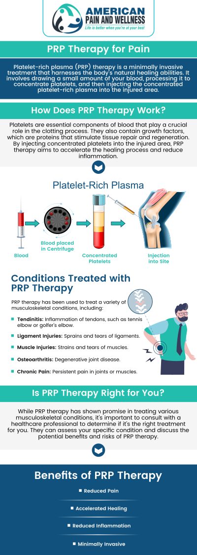 Accelerate the healing of your injuries with PRP injections! At American Pain and Wellness, we offer platelet-rich plasma injections for pain in Allen, TX and Plano, TX to help you heal faster. For more information, please call us. Accelerate the healing of your injuries with PRP injections! At American Pain and Wellness, we offer platelet-rich plasma injections for pain in Allen, TX and Plano, TX to help you heal faster. For more information, please call us.